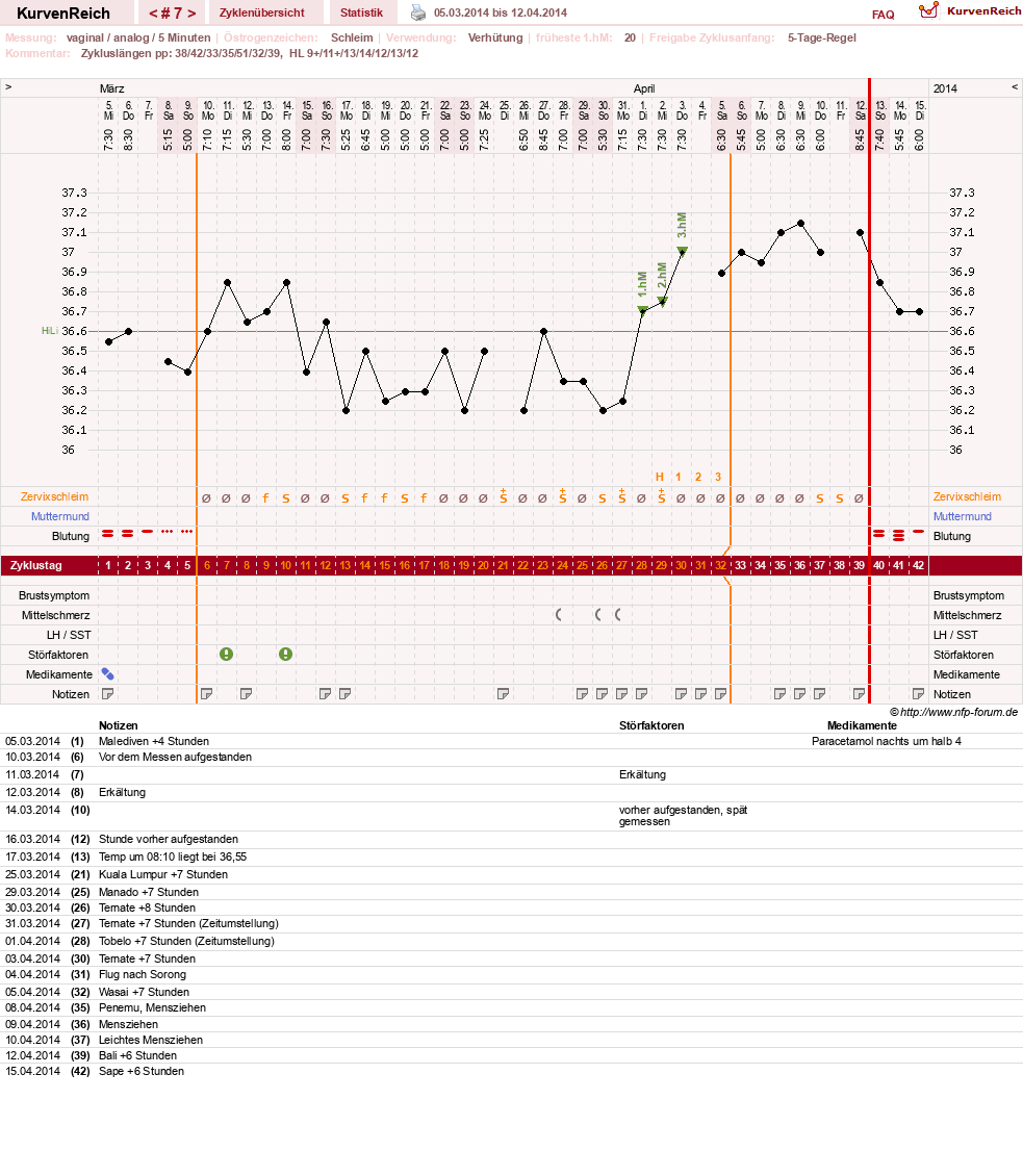 NFP-Kurve User #24387