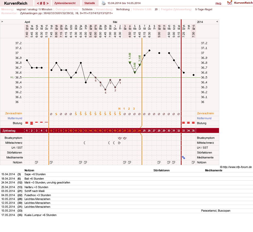 NFP-Kurve User #24387