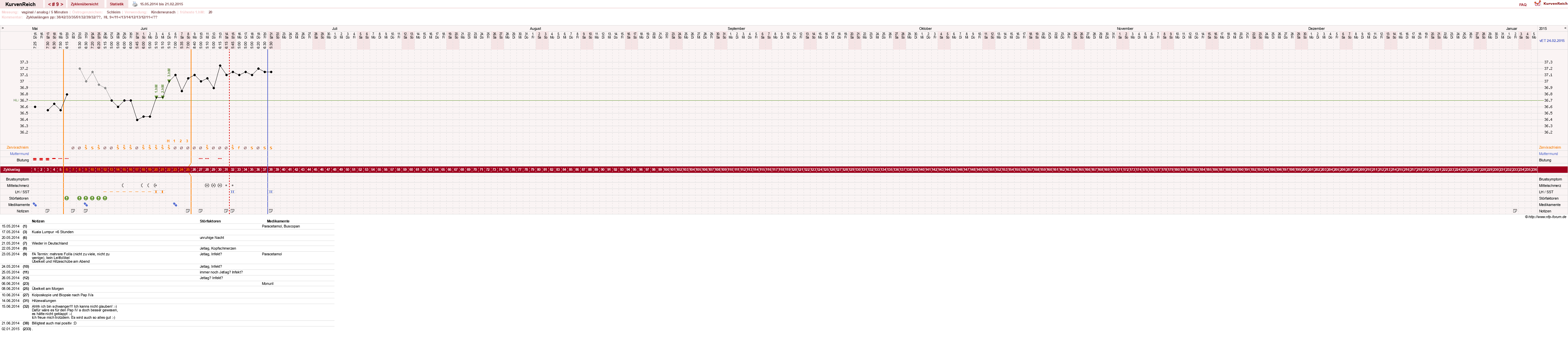 NFP-Kurve User #24387