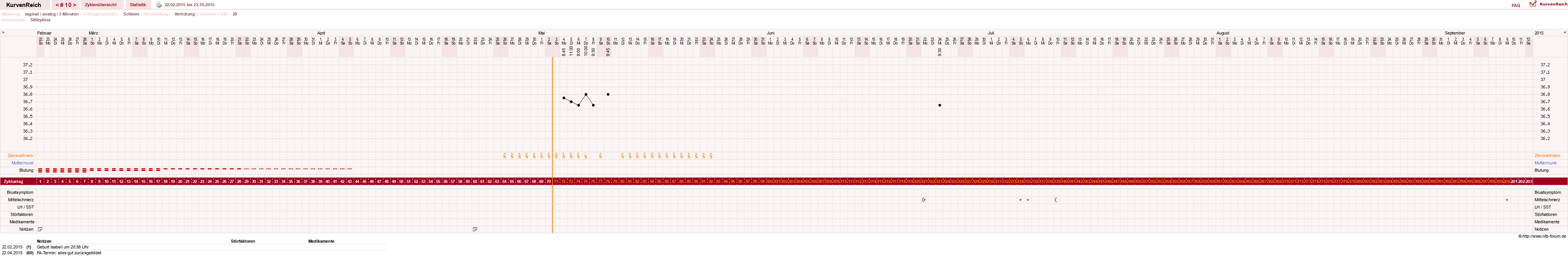 NFP-Kurve User #24387