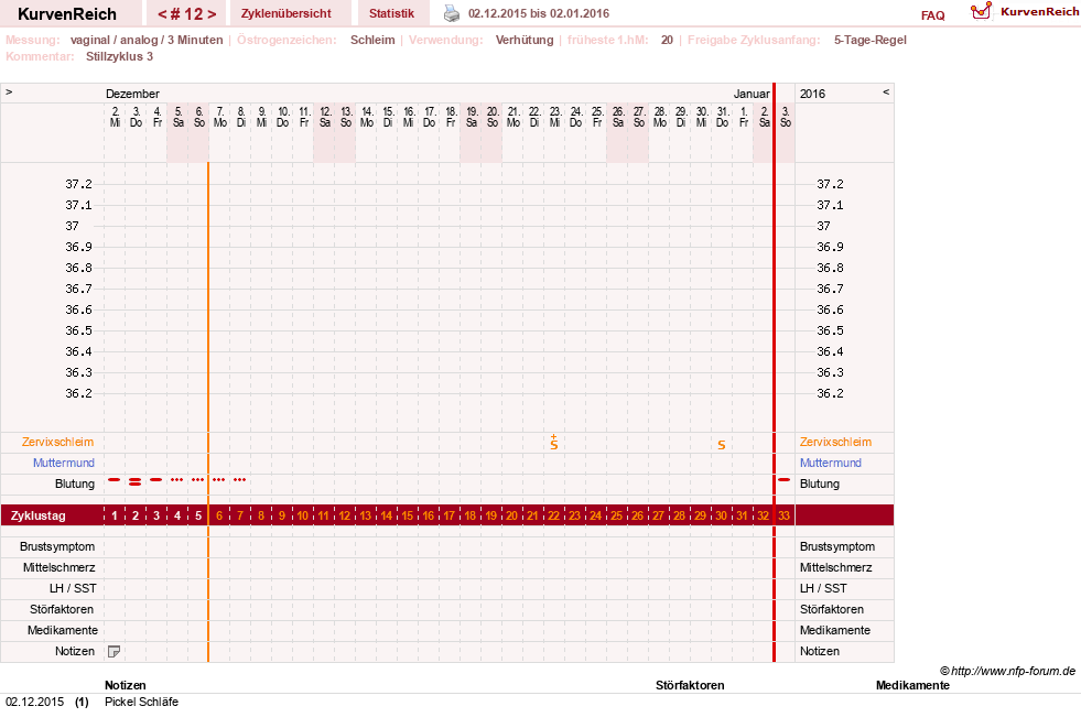 NFP-Kurve User #24387