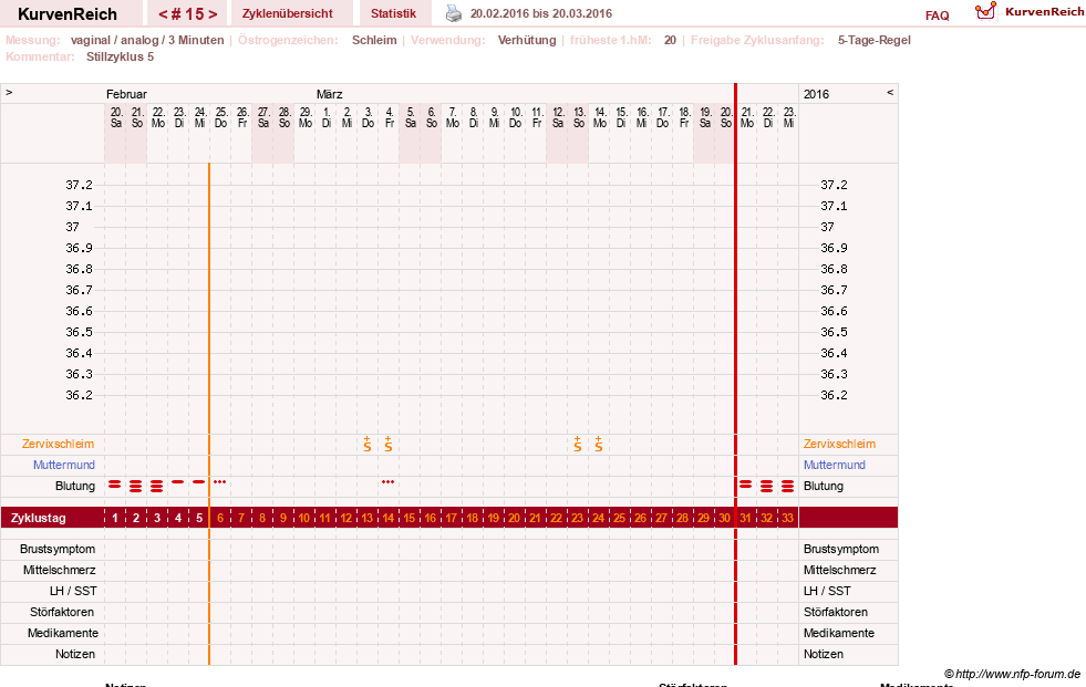 NFP-Kurve User #24387