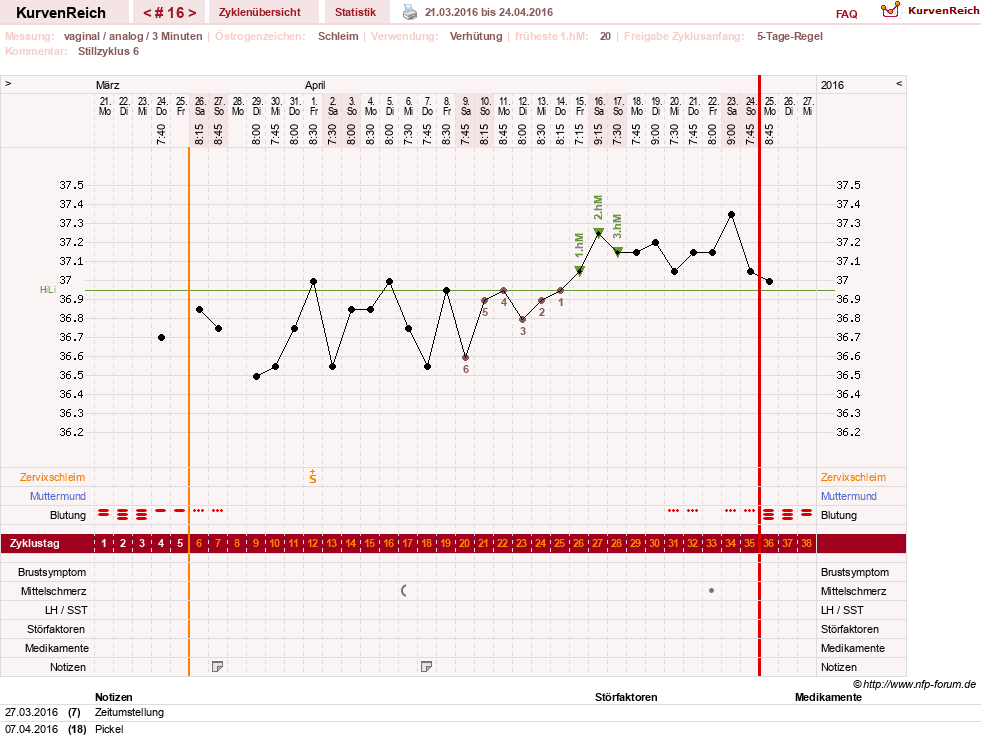 NFP-Kurve User #24387