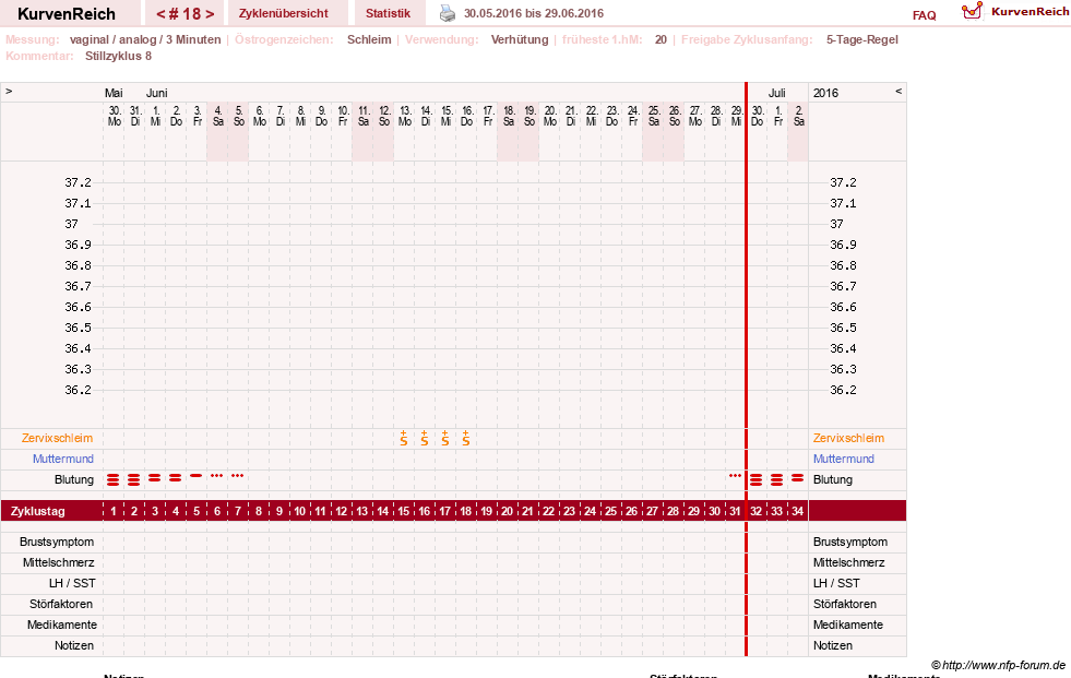 NFP-Kurve User #24387