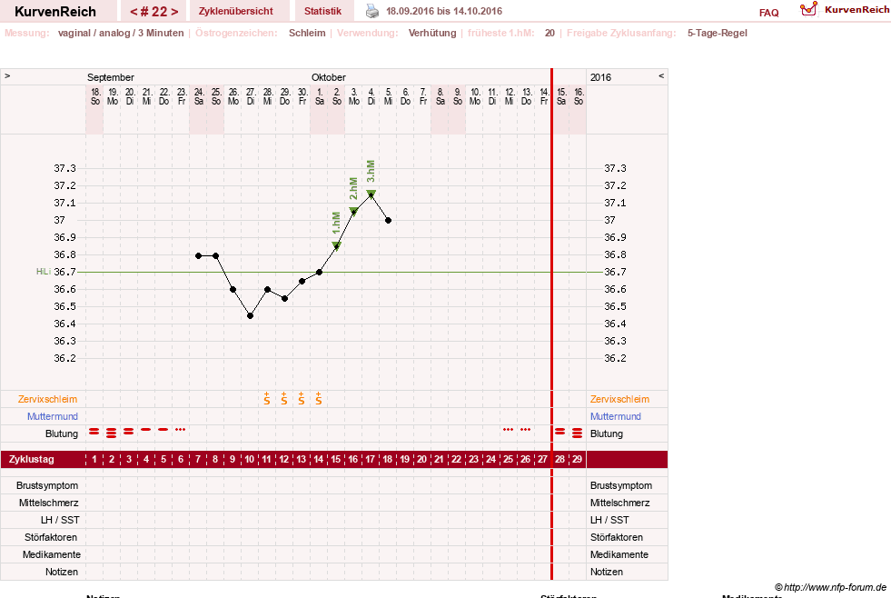 NFP-Kurve User #24387