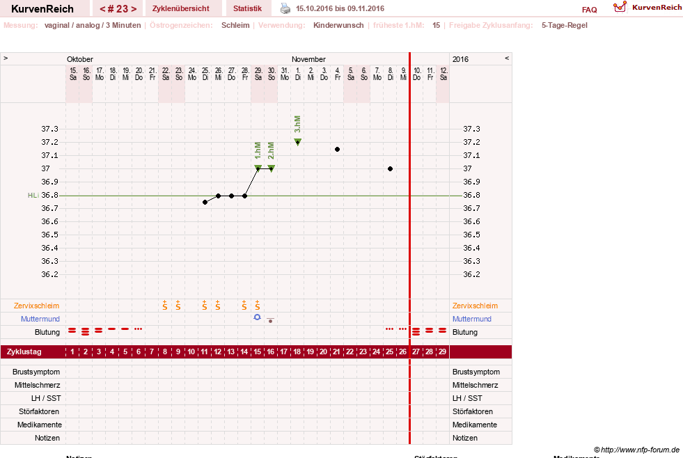NFP-Kurve User #24387