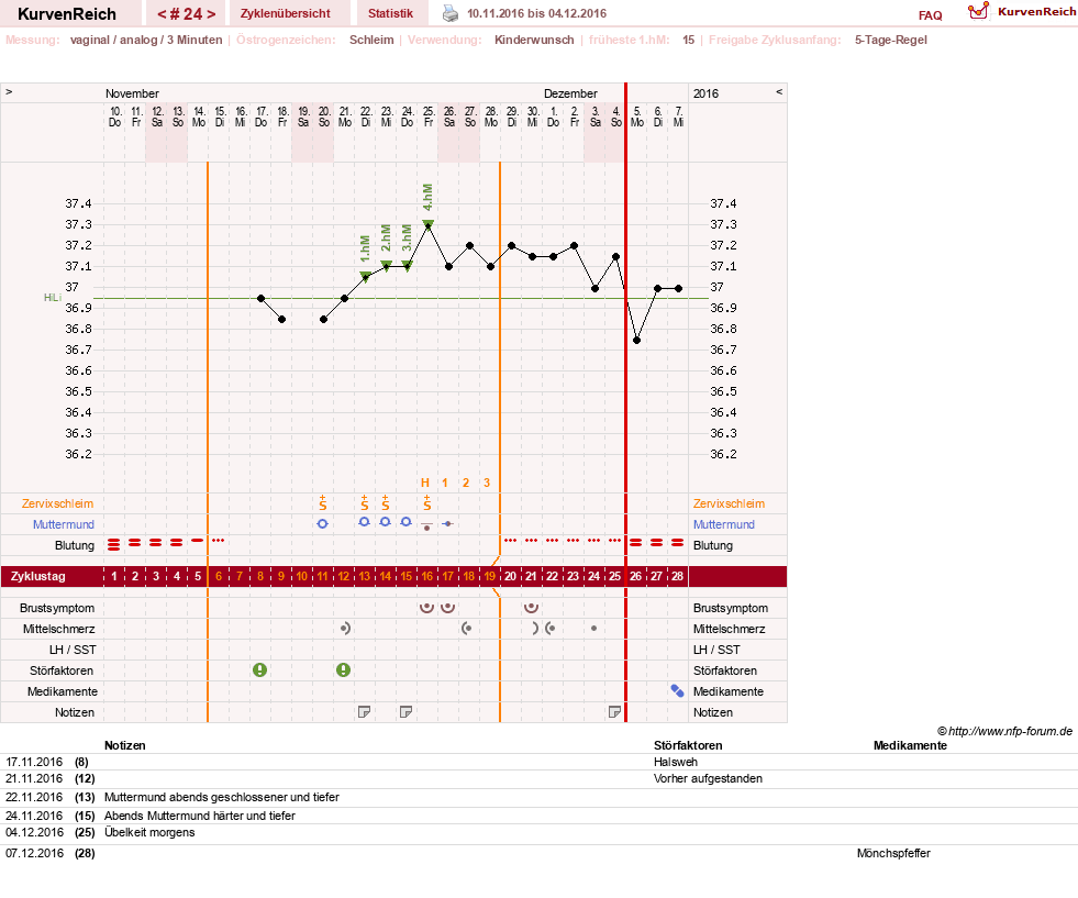 NFP-Kurve User #24387