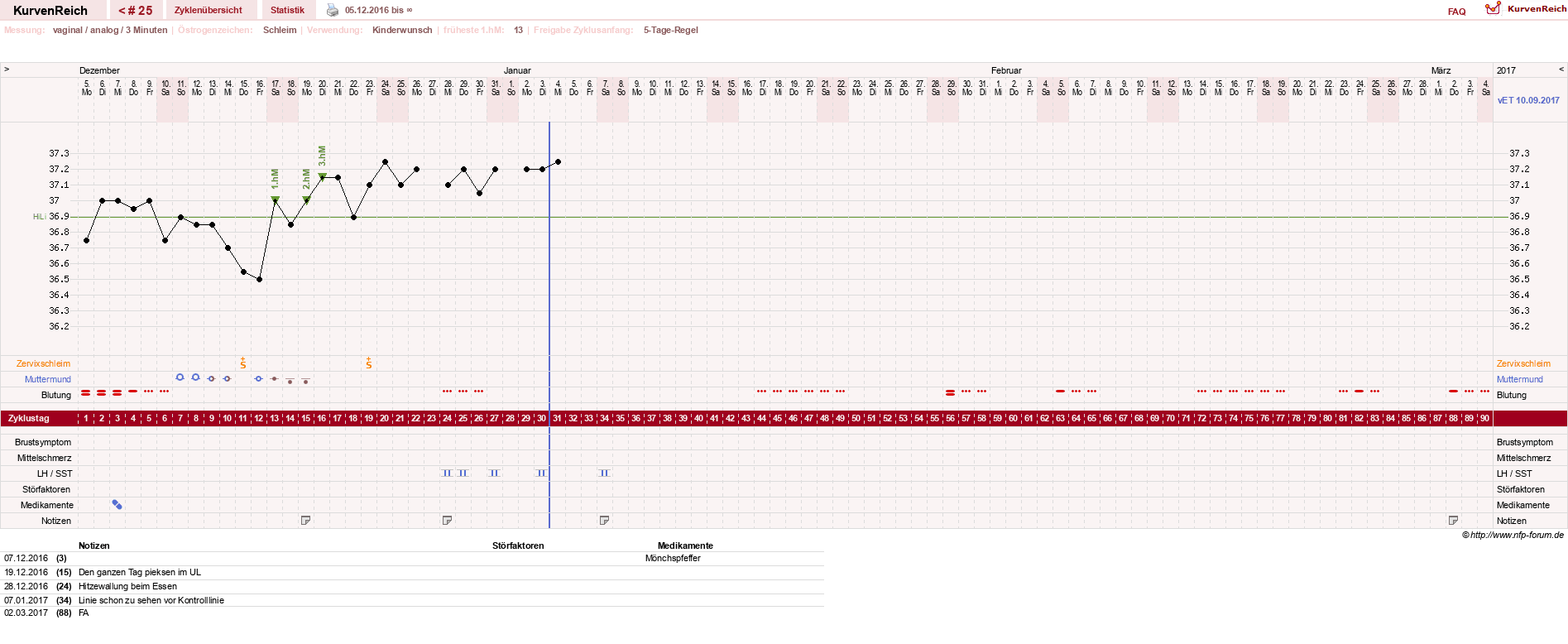 NFP-Kurve User #24387