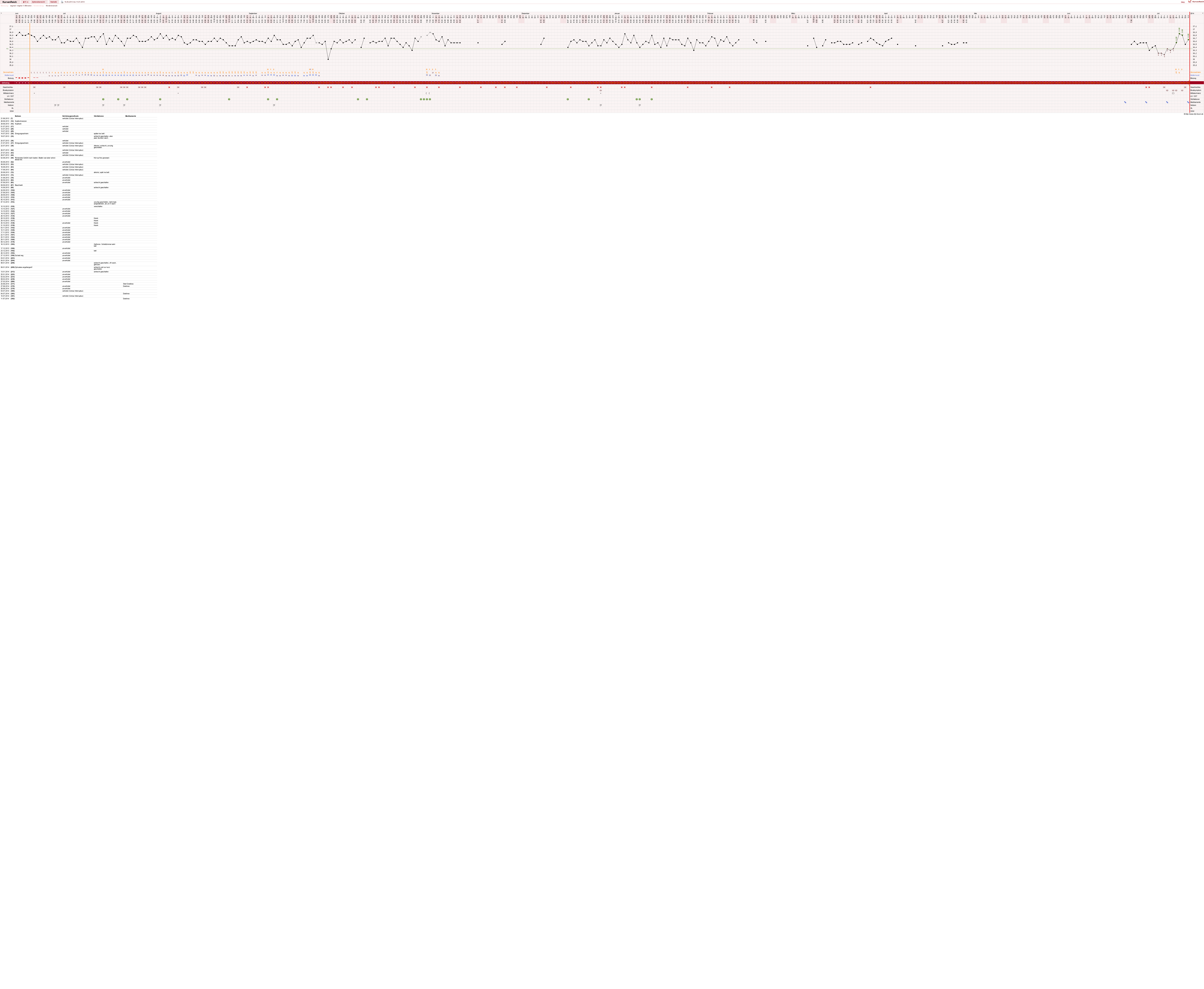 NFP-Kurve User #24433