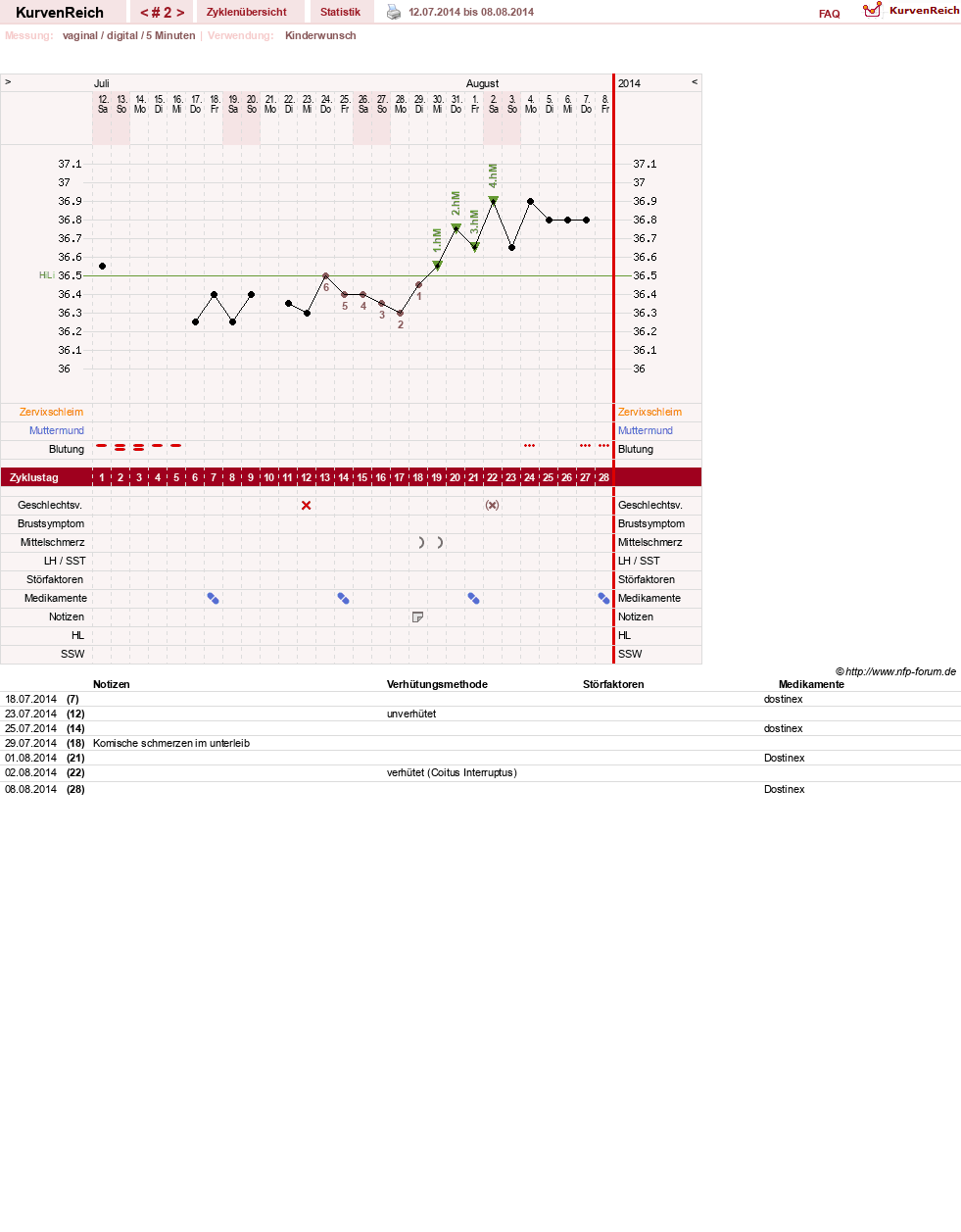 NFP-Kurve User #24433