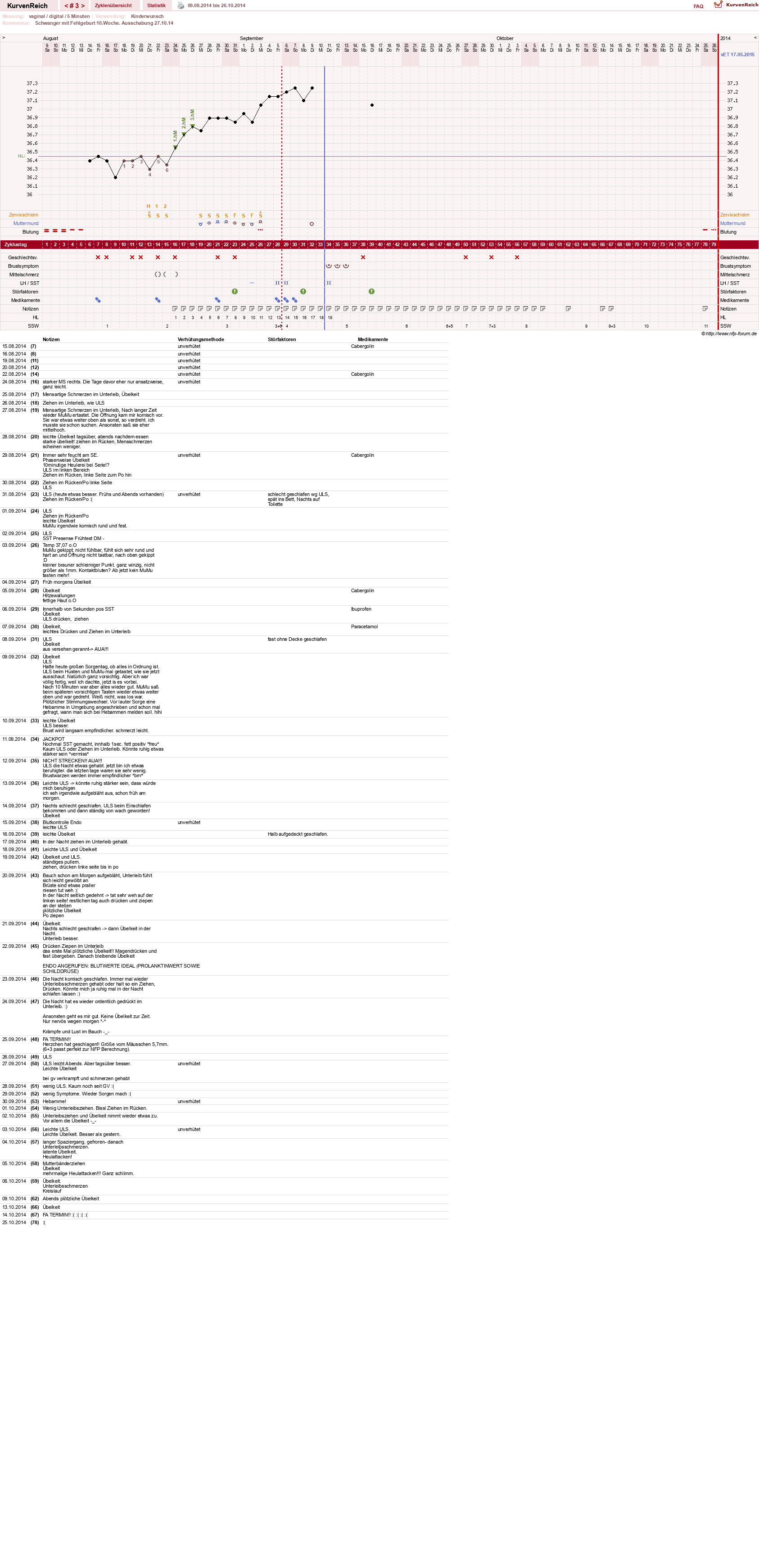 NFP-Kurve User #24433