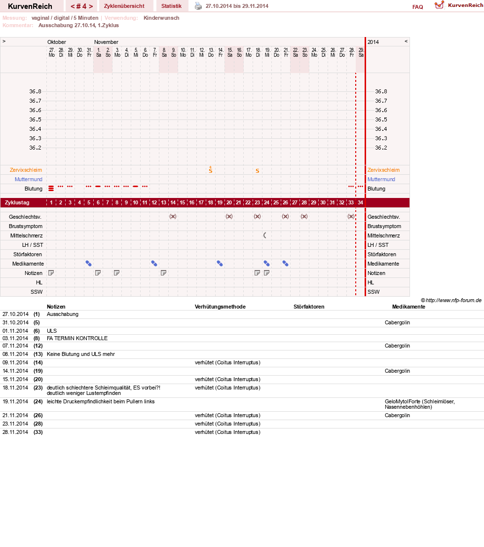 NFP-Kurve User #24433