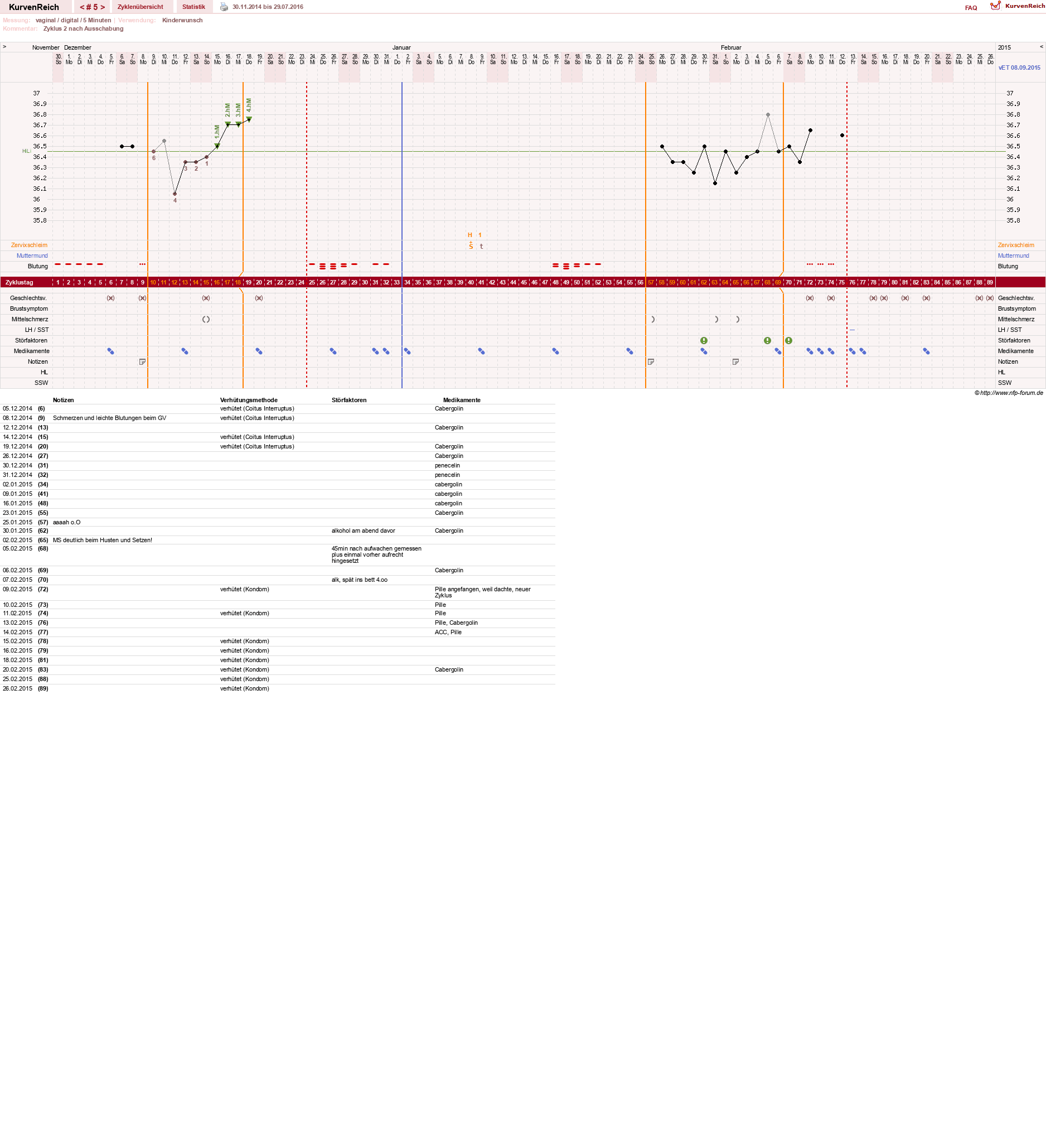 NFP-Kurve User #24433