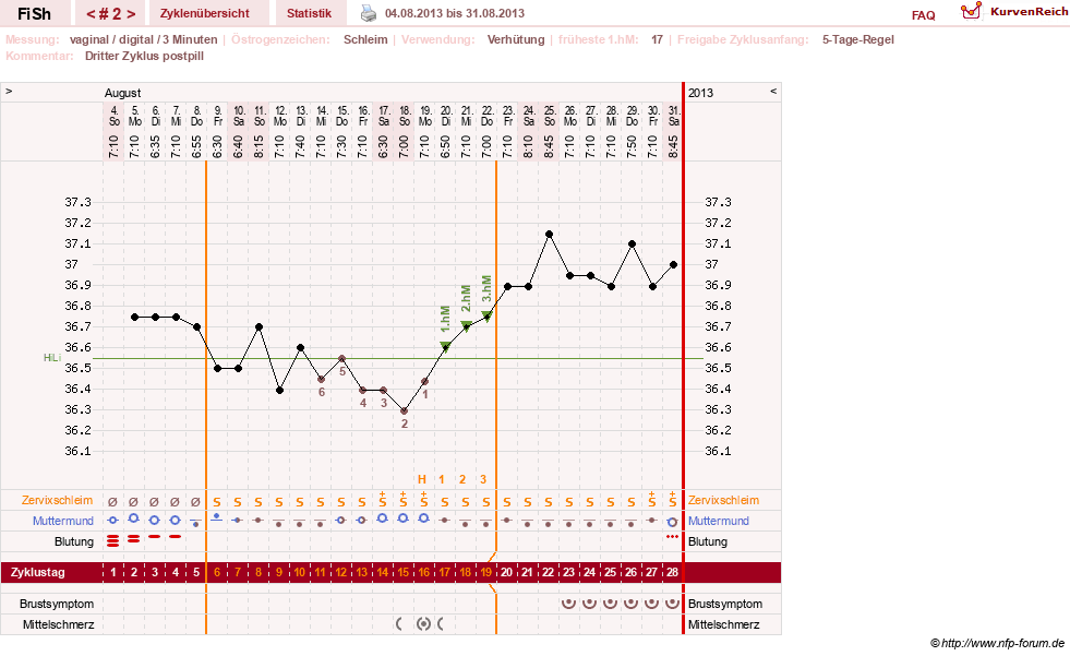 NFP-Kurve User #24456