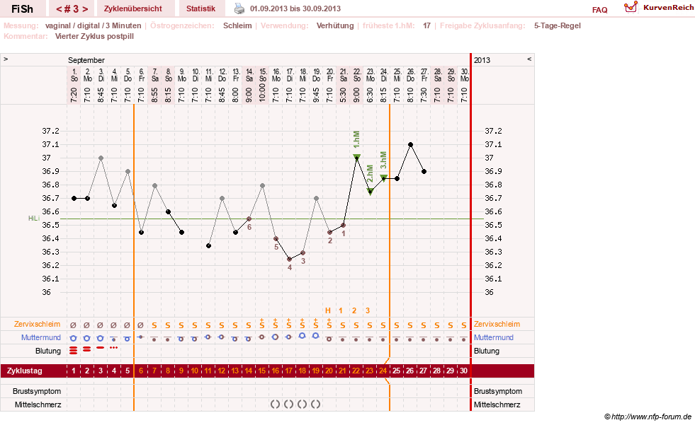 NFP-Kurve User #24456