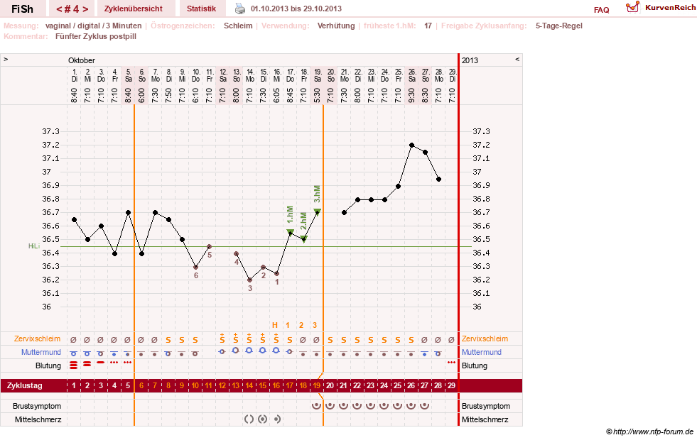 NFP-Kurve User #24456