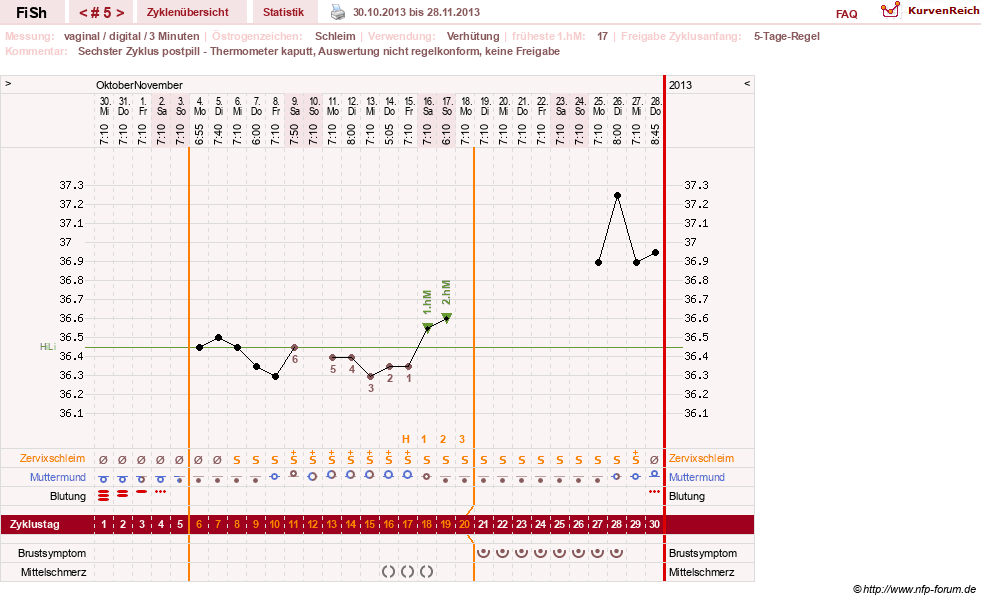 NFP-Kurve User #24456