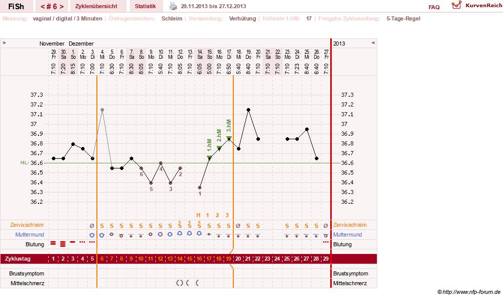 NFP-Kurve User #24456