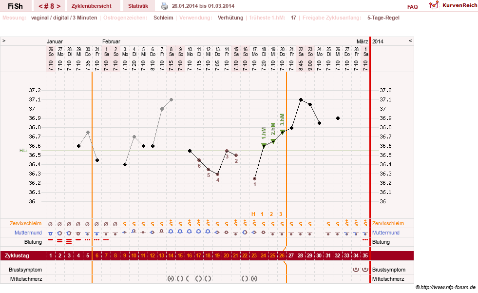 NFP-Kurve User #24456
