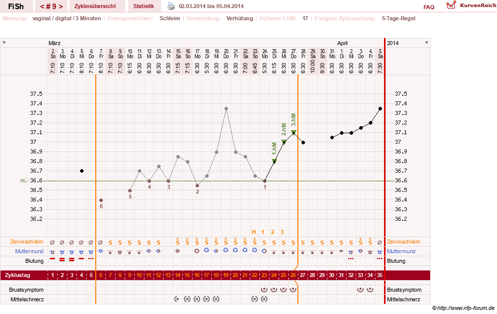 NFP-Kurve User #24456
