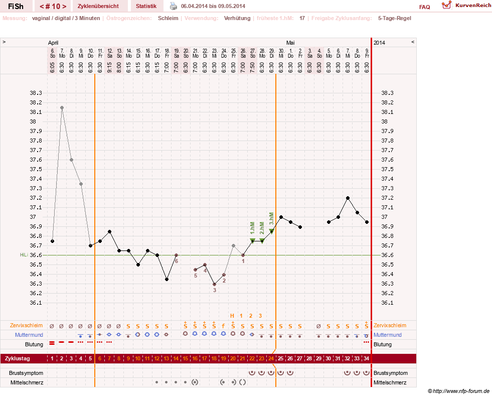 NFP-Kurve User #24456