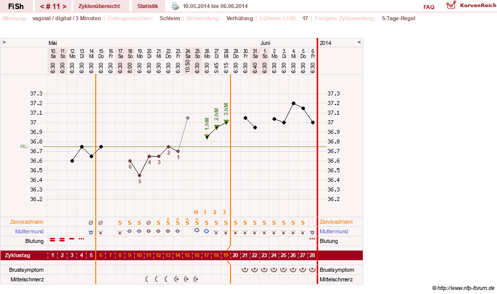 NFP-Kurve User #24456