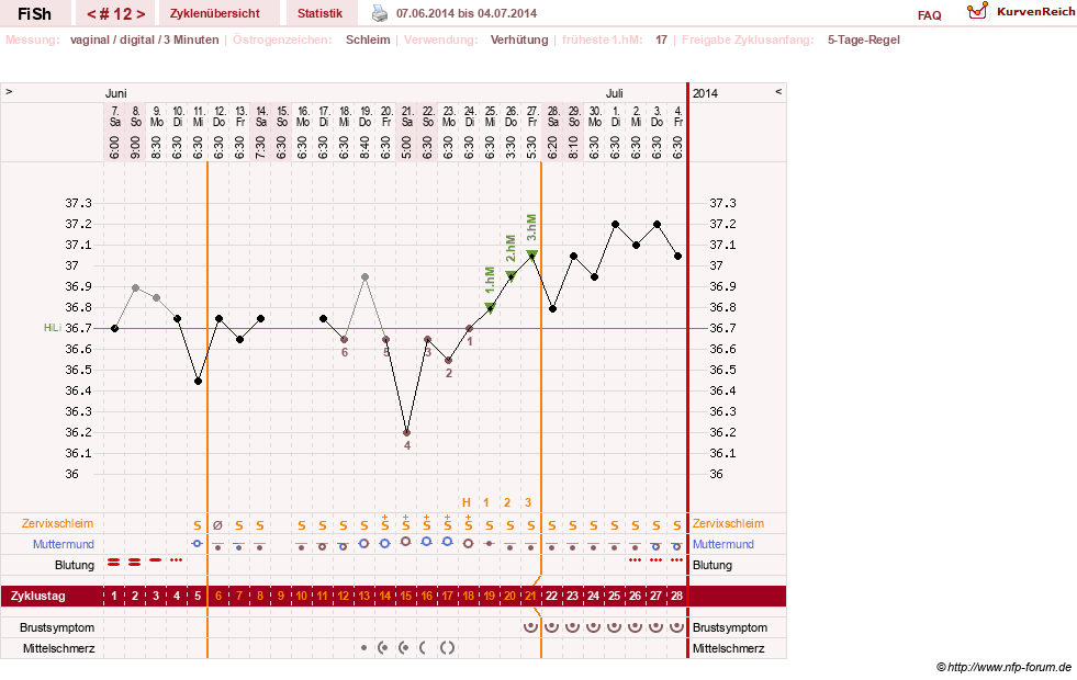 NFP-Kurve User #24456
