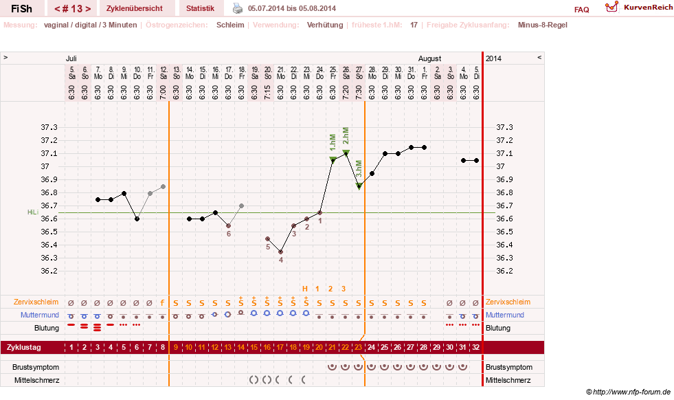 NFP-Kurve User #24456
