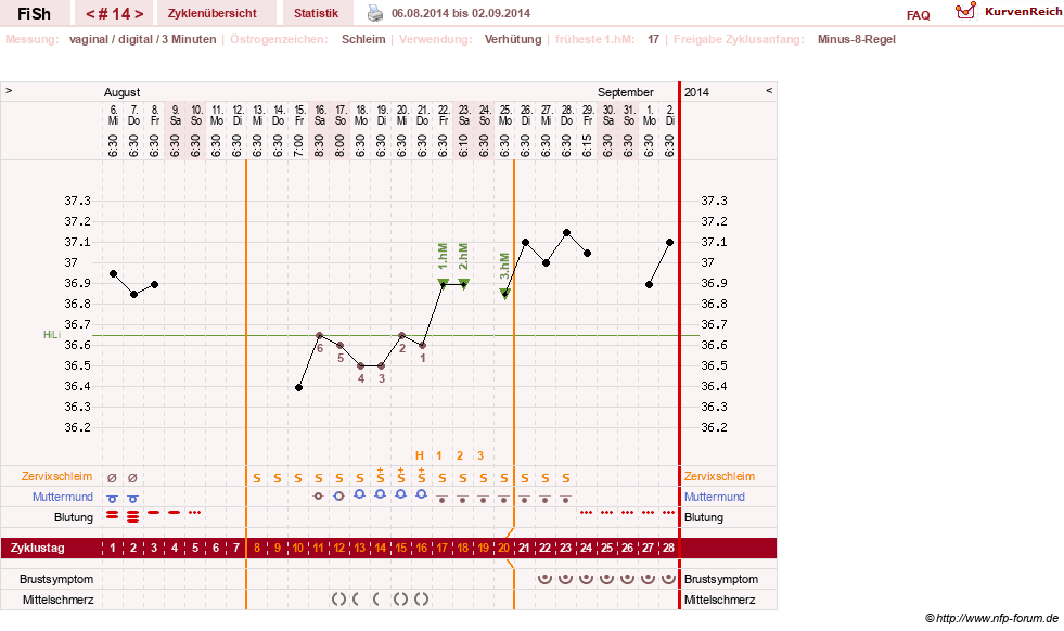 NFP-Kurve User #24456