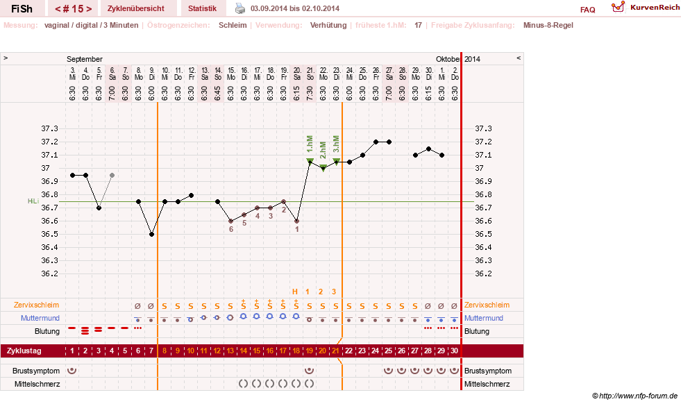 NFP-Kurve User #24456