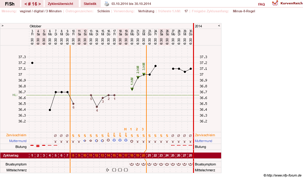 NFP-Kurve User #24456