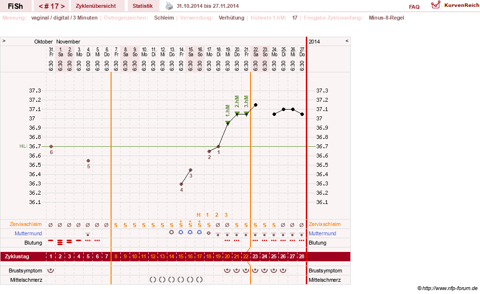 NFP-Kurve User #24456