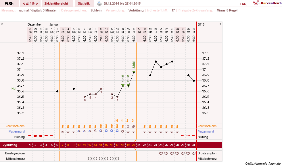 NFP-Kurve User #24456