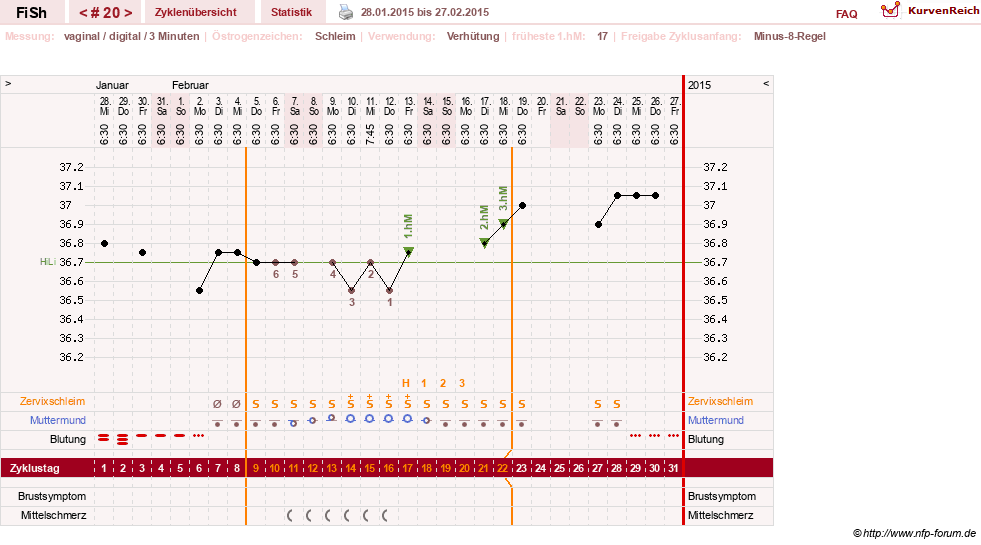 NFP-Kurve User #24456