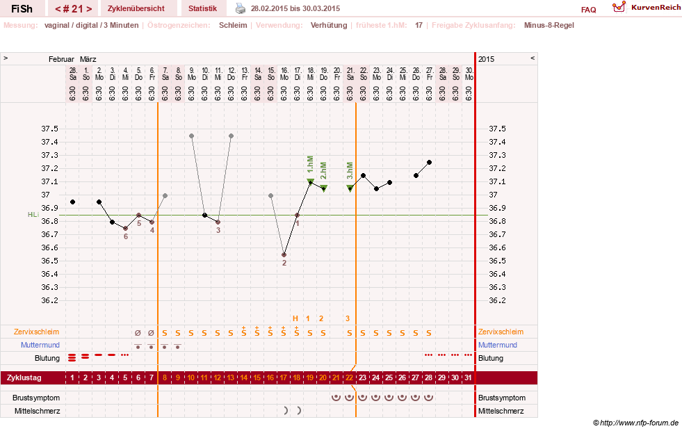 NFP-Kurve User #24456