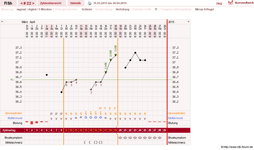 NFP-Kurve User #24456