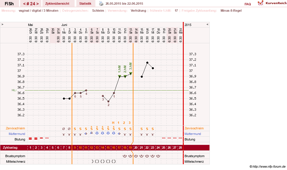 NFP-Kurve User #24456