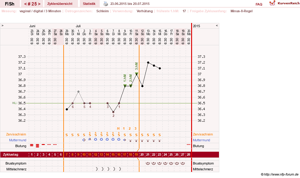 NFP-Kurve User #24456