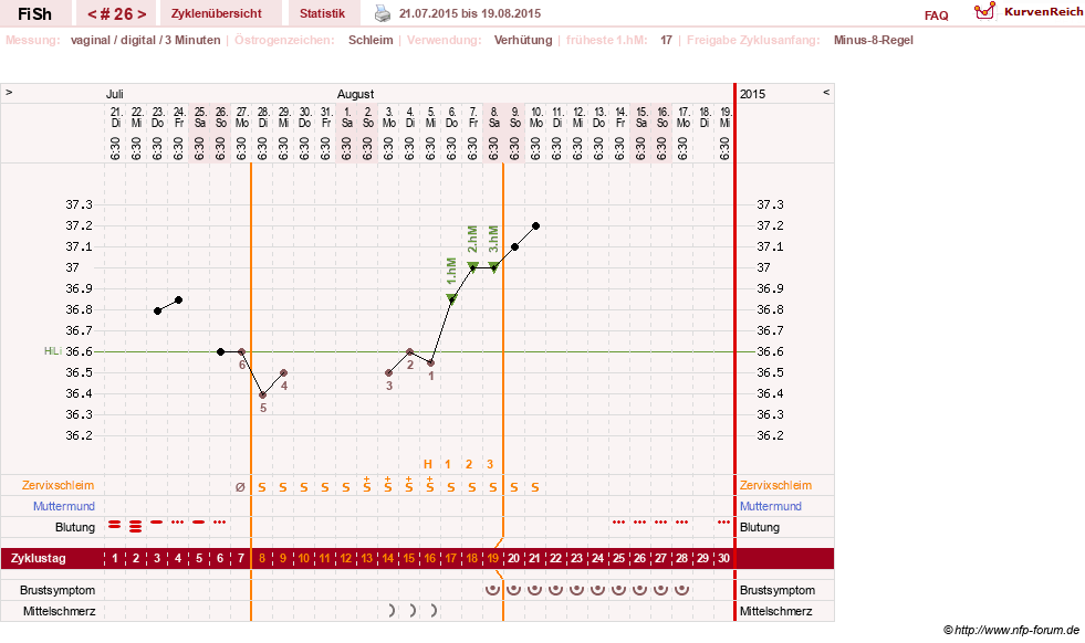 NFP-Kurve User #24456