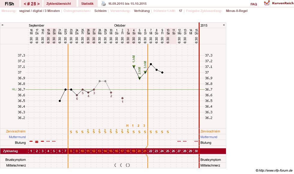 NFP-Kurve User #24456