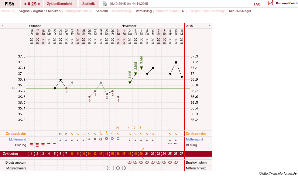 NFP-Kurve User #24456