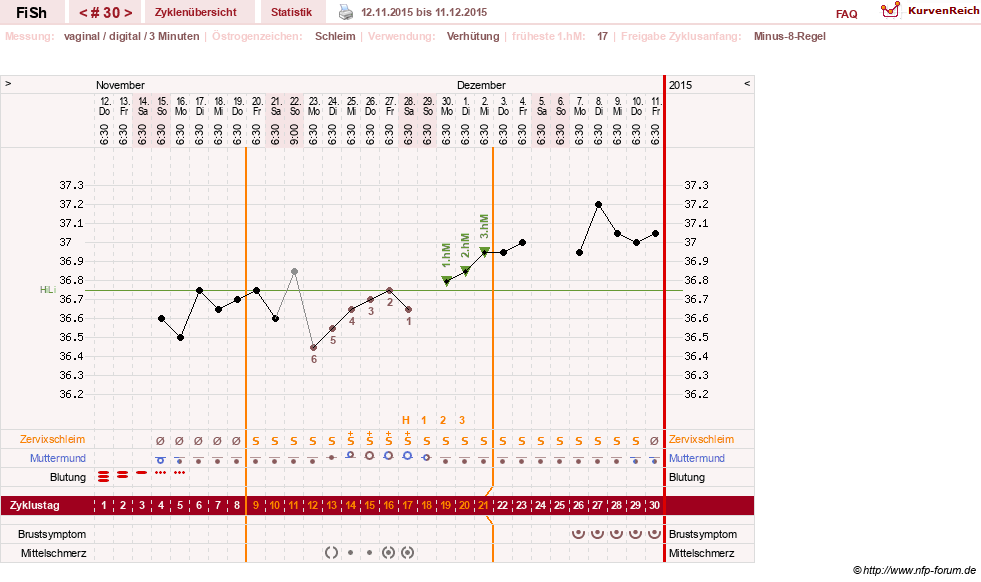 NFP-Kurve User #24456