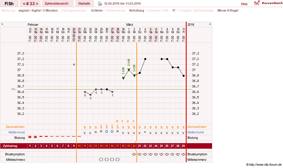 NFP-Kurve User #24456