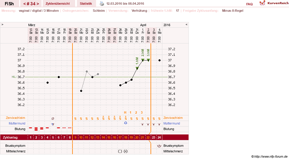 NFP-Kurve User #24456
