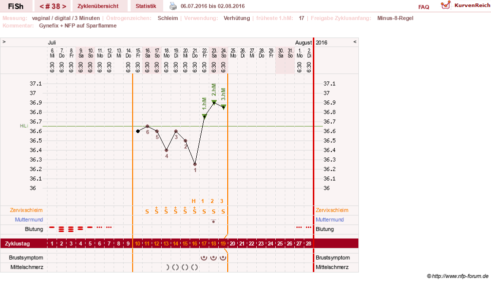 NFP-Kurve User #24456