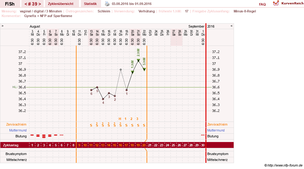 NFP-Kurve User #24456