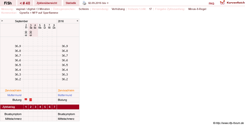 NFP-Kurve User #24456
