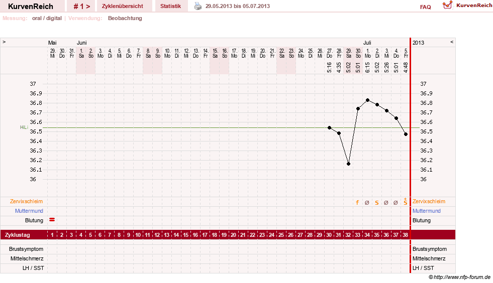 NFP-Kurve User #24460