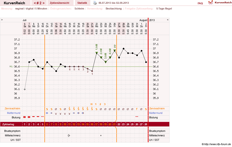 NFP-Kurve User #24460