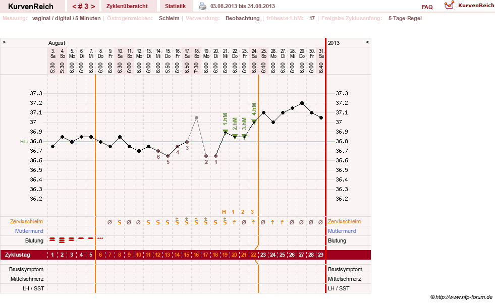 NFP-Kurve User #24460